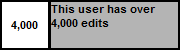 Userbox- 4,000 Edits.png (861 B) Userbox- 4,000 Edits