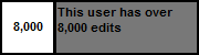 Userbox- 8,000 Edits.png (849 B) Userbox- 8,000 Edits