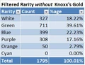 Rarity count graph without KG filtered data 2.jpg