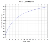 NHC-Altar-Conversion
