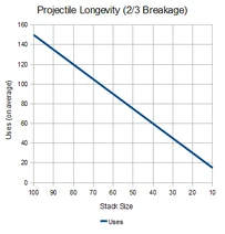 NHC-Projectile-Longevity-2-in-3