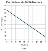 NHC-Projectile-Longevity-26-in-100