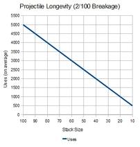 NHC-Projectile-Longevity-2-in-100