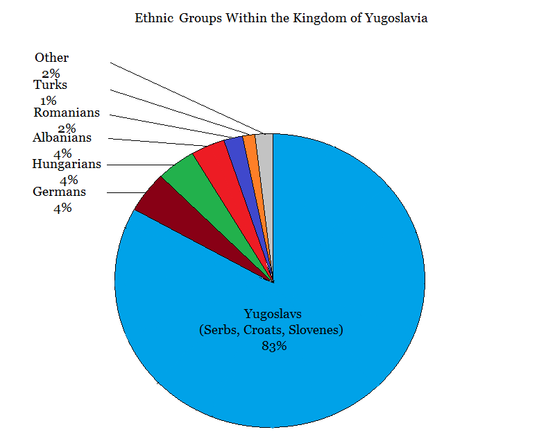 Italian Ethnic Groups 58