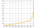Thumbnail for version as of 16:43, July 17, 2010