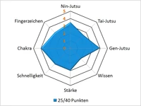 Ankopar