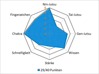 Gaarapar