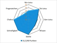 Gaipar