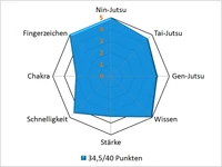 Kakashipar