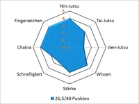 Kankuropar