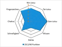 Kurenaipar