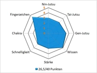 Sakurapar