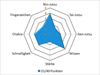 Shinopar