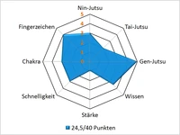Tayuyapar