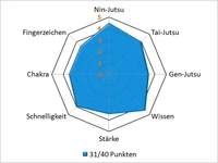 Yamatopar