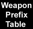Weapon Prefix Table.png