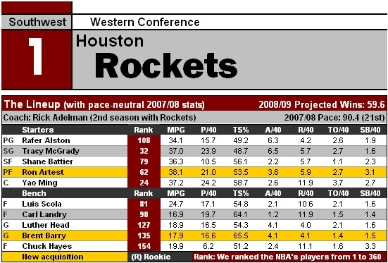 NBA09 HOU
