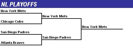 2008NLPreview Playoffs
