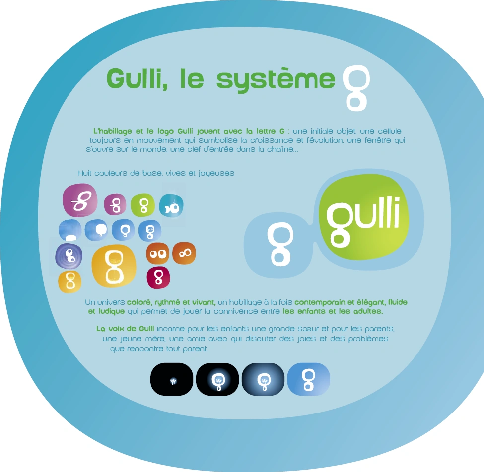 Gulli Logopedia, the logo and branding site