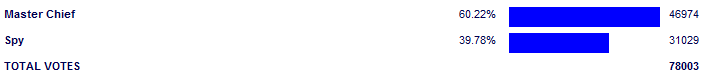 Poll3753