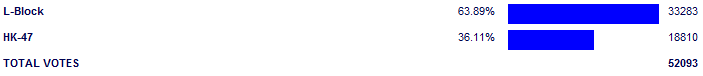 Poll3758