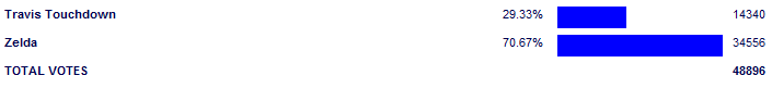 Poll3768