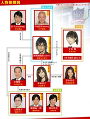 453px-Hammersession chart.jpg