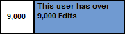 Userbox- 9,000 Edits.png (882 B) Userbox- 9,000 Edits