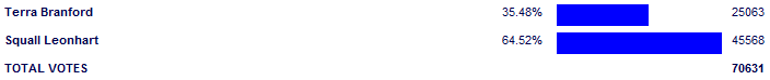 Poll3821