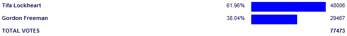 Poll3825