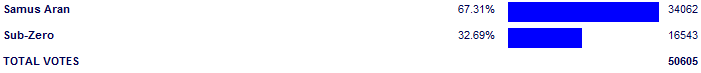 Poll3834