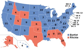 2002 Election
