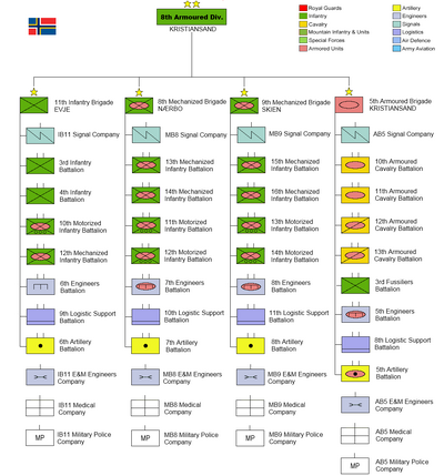TBU 8thArmoured Organization