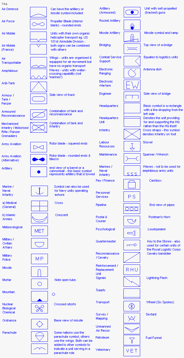 Nato Military Symbols