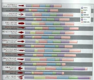 Fang charts
