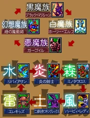 Attributes Fight