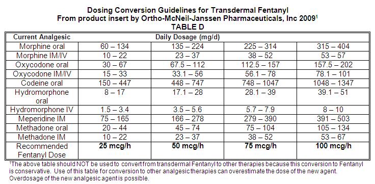 narcotic conversion chart