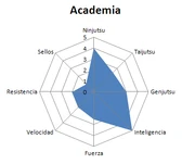 Estadísticas academia