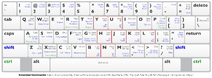 Keyboard shortcuts