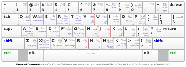 Keyboard shortcuts.svg