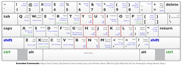 File:Keyboard shortcuts.svg
