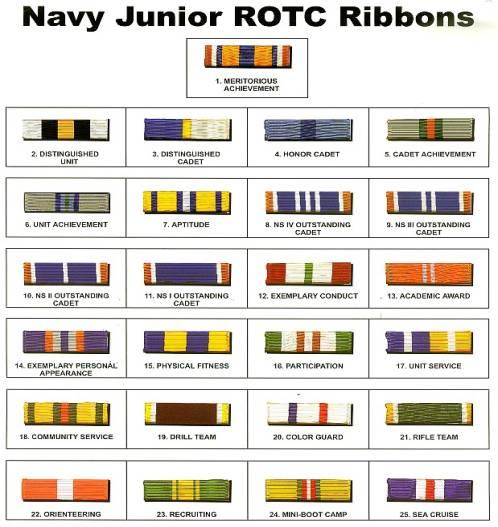 ribbons-jrotc-wiki