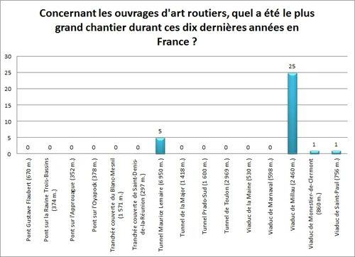 Sondage 6-2-2010