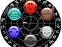 Attributes