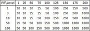 Mageexptable