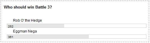 Results-w19b3