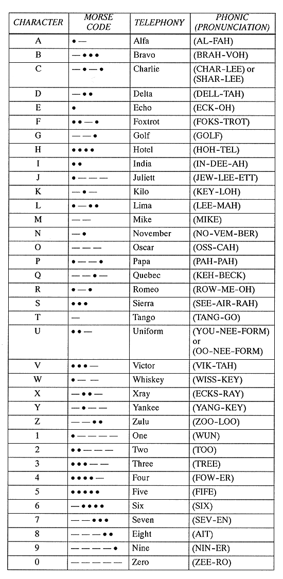 nato-phonetic-alphabet-call-of-duty-fan-fiction-wiki