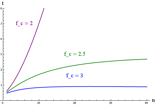 Civ5 cs2diff