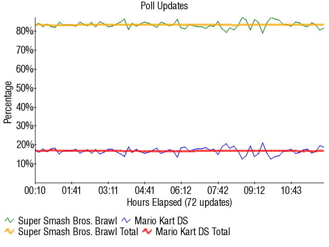Graph4092