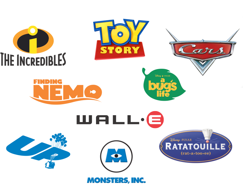 pixar characters list. pixar movies characters. house